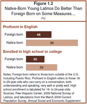 latina teen nude|Between Two Worlds: How Young Latinos Come of Age in America.